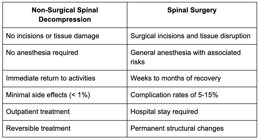 Safety Reassurance Compared to Invasive Alternatives
