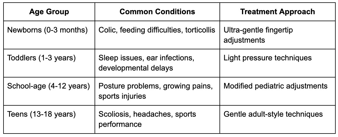 Who Benefits Most from Pediatric Care?