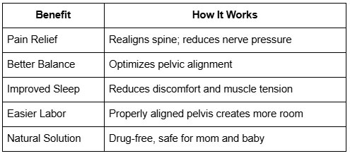 How Chiropractic Care Helps