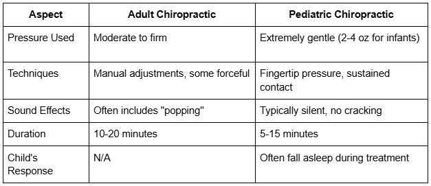 How Pediatric Chiropractic Differs from Adult Care