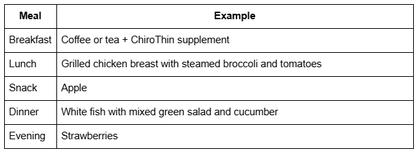 Sample 1-day meal plan
