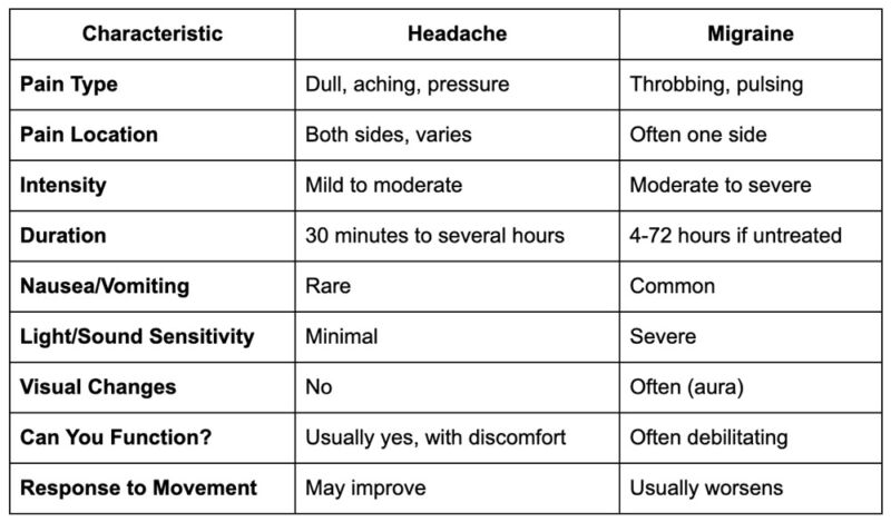 Headache vs. Migraine: Key Differences at a Glance
