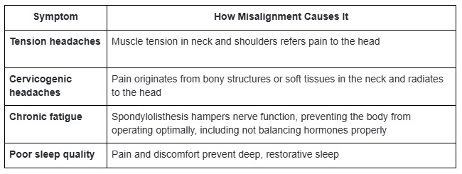 Headaches, Fatigue, and Sleep Disruption