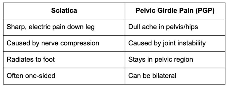 Sciatica vs Pelvic Girdle Pain