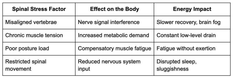 How This Can Affect Energy Levels