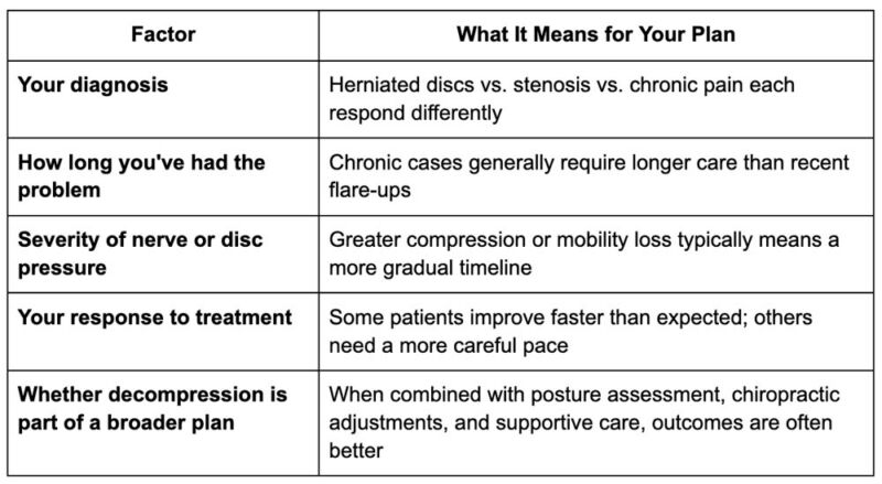 What Determines How Many Sessions You May Need?