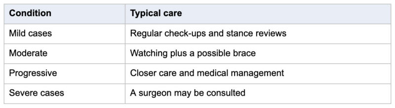 Treatment options
