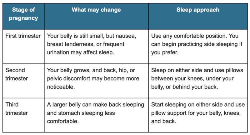 How each stage of pregnancy changes your sleep